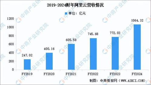2024年中国数据库行业市场前景预测研究报告（简版）——互联网数据服务视角