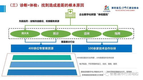 数字中国与产业大脑 工业互联网大数据报告与PPT解析
